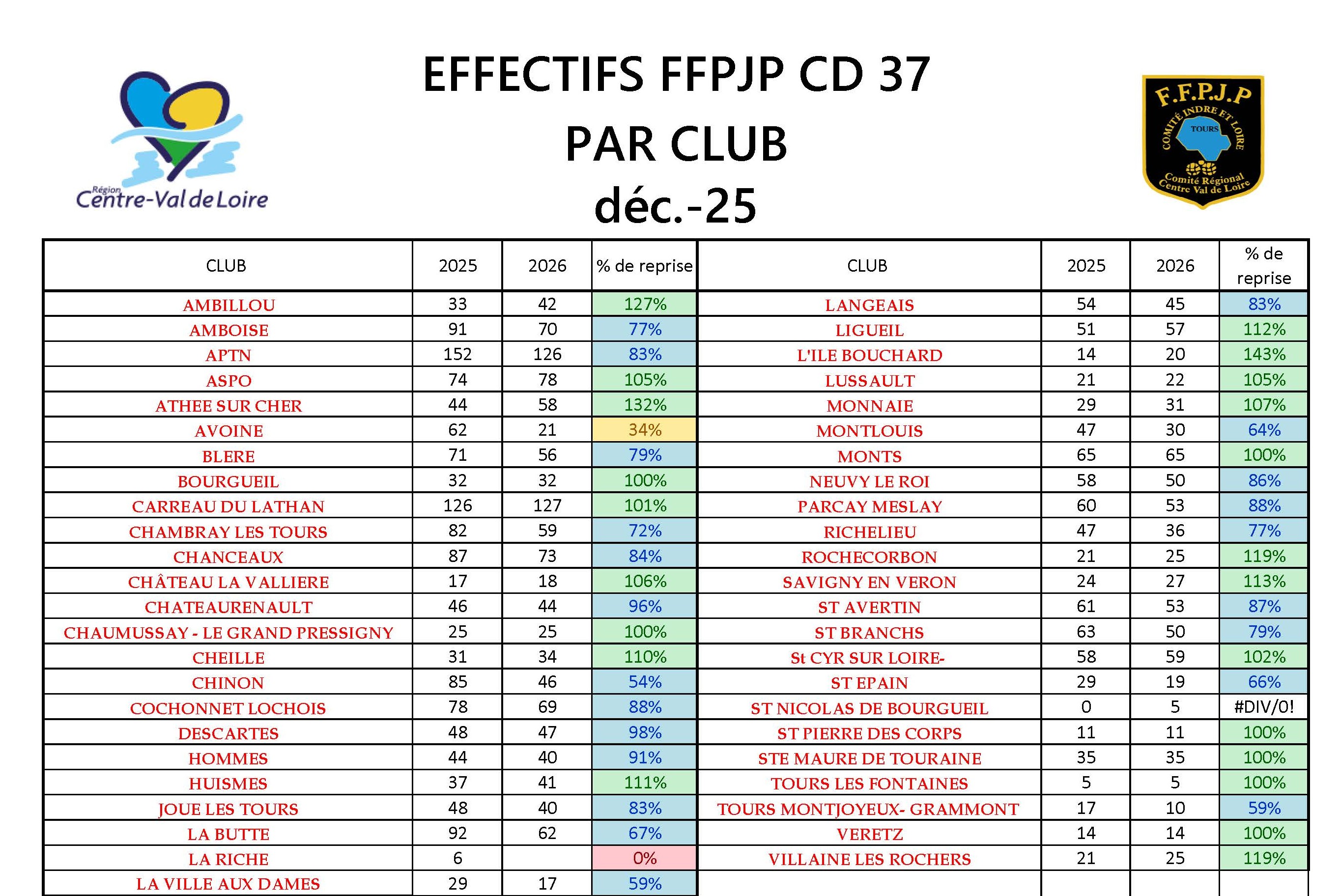 EFFECTIF PAR CLUB
