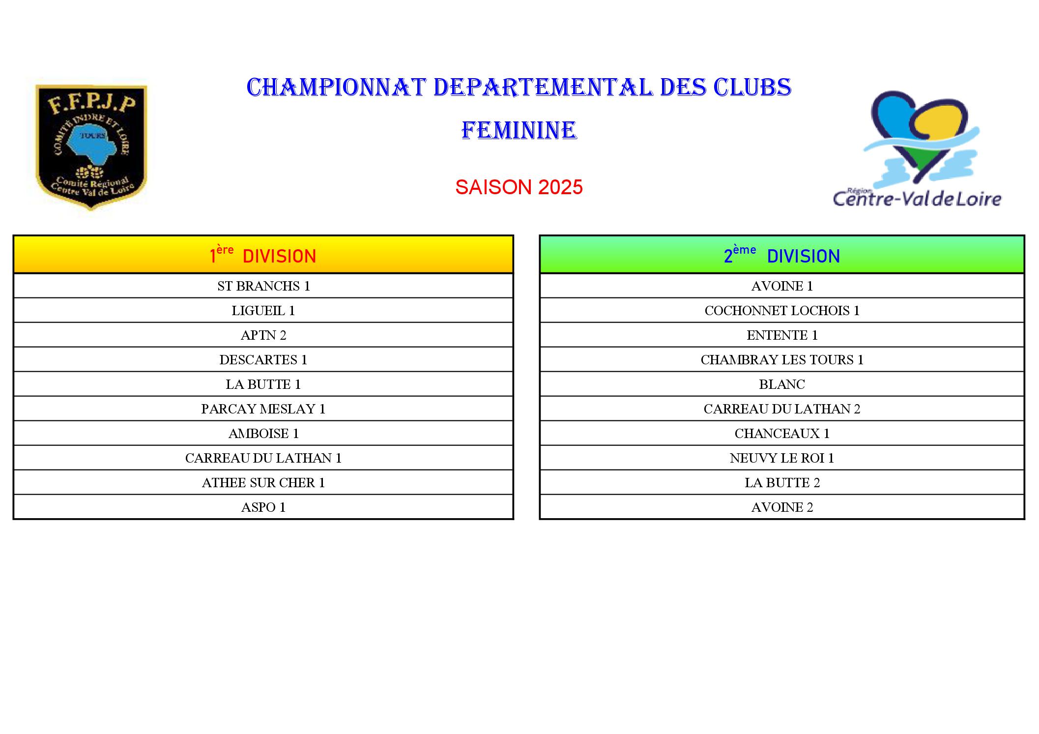 POULES CDC feminin 2025