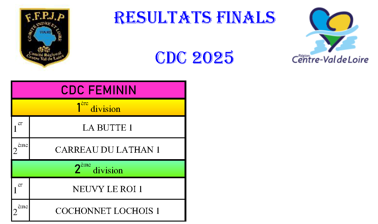 classt CDC Féminin 2025