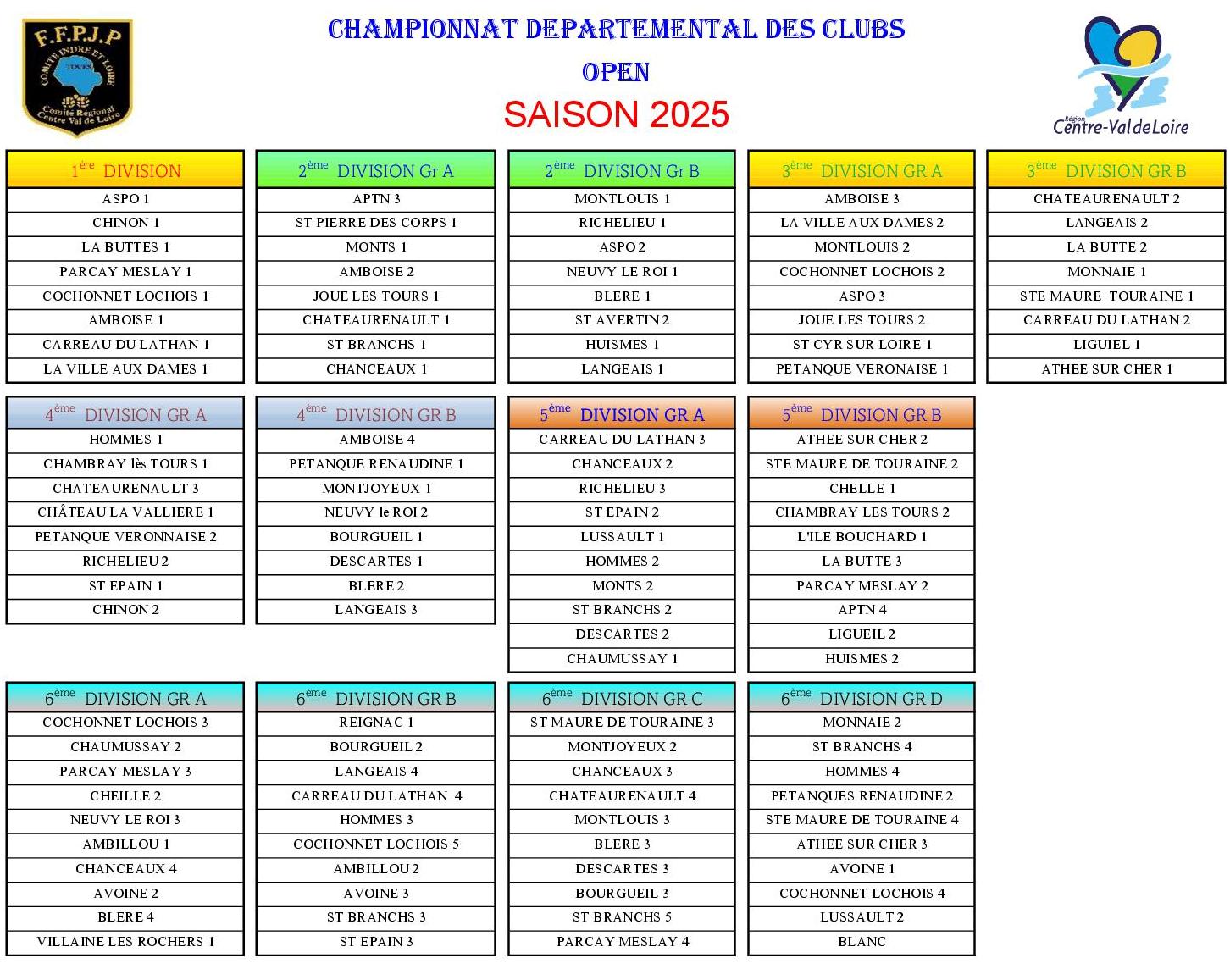 POULES CDC OPEN 2025