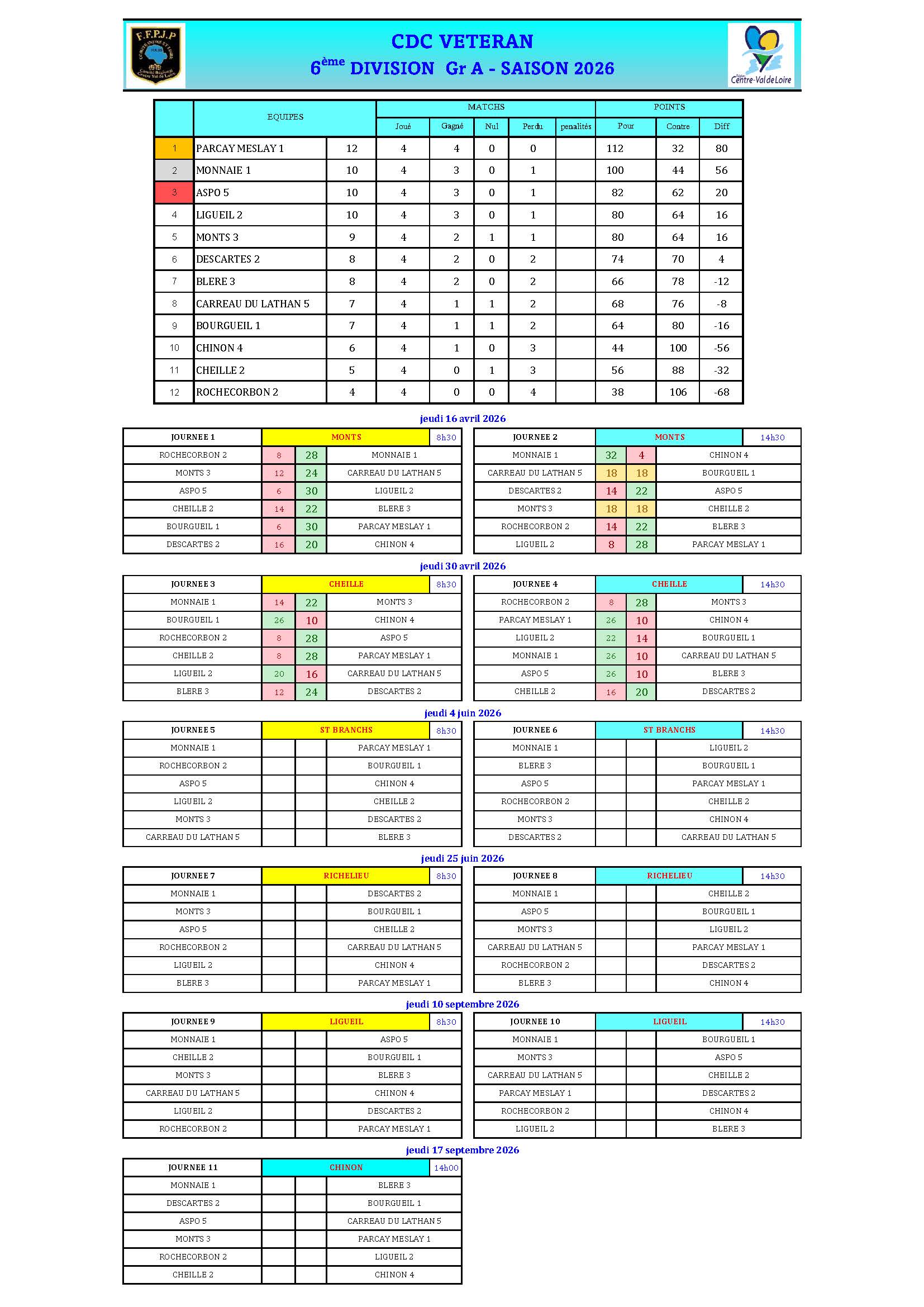 CDC VETERAN   6DV GrA