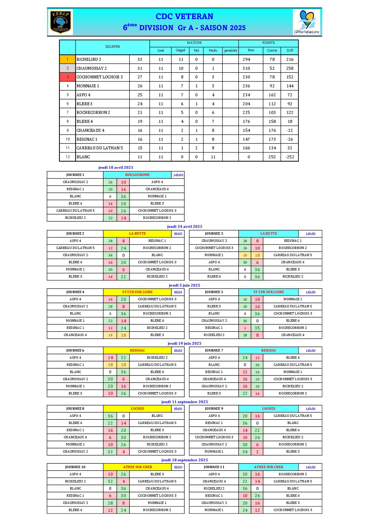 CDC Veterans   6DV GrA