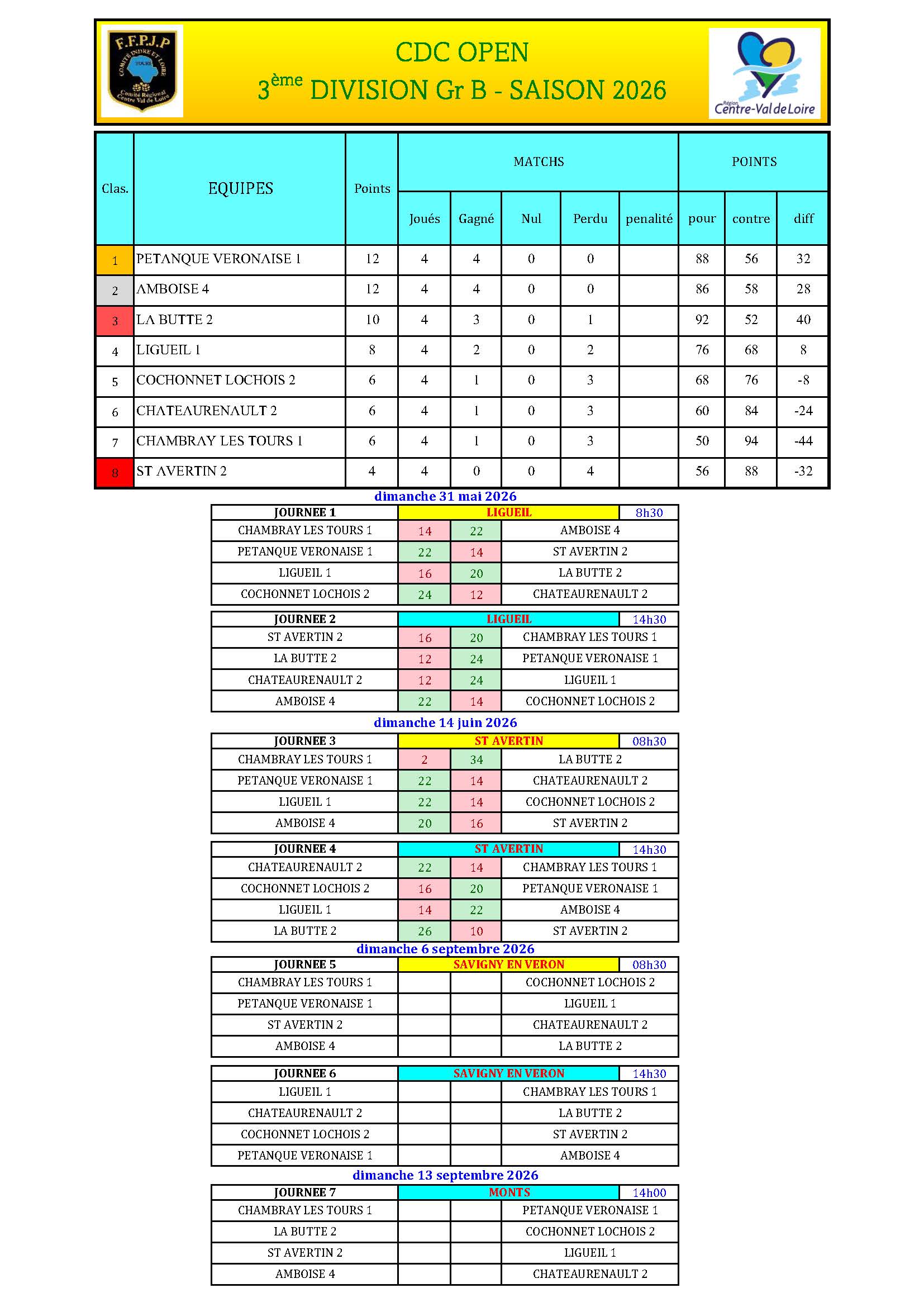 CDC OPEN   3DV GrB