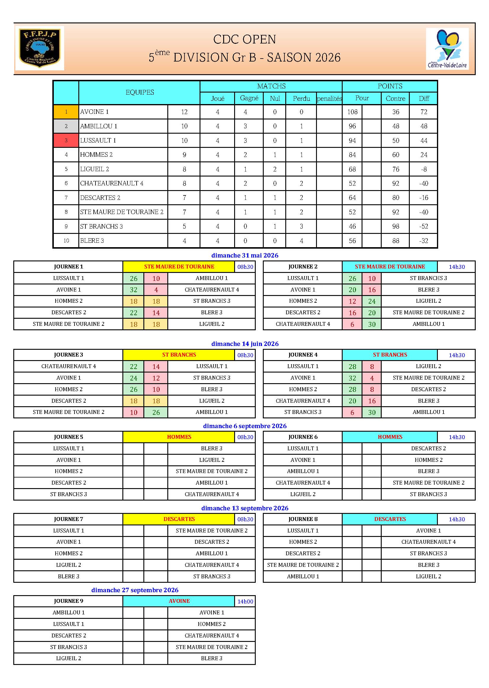 CDC OPEN   5DV GrB