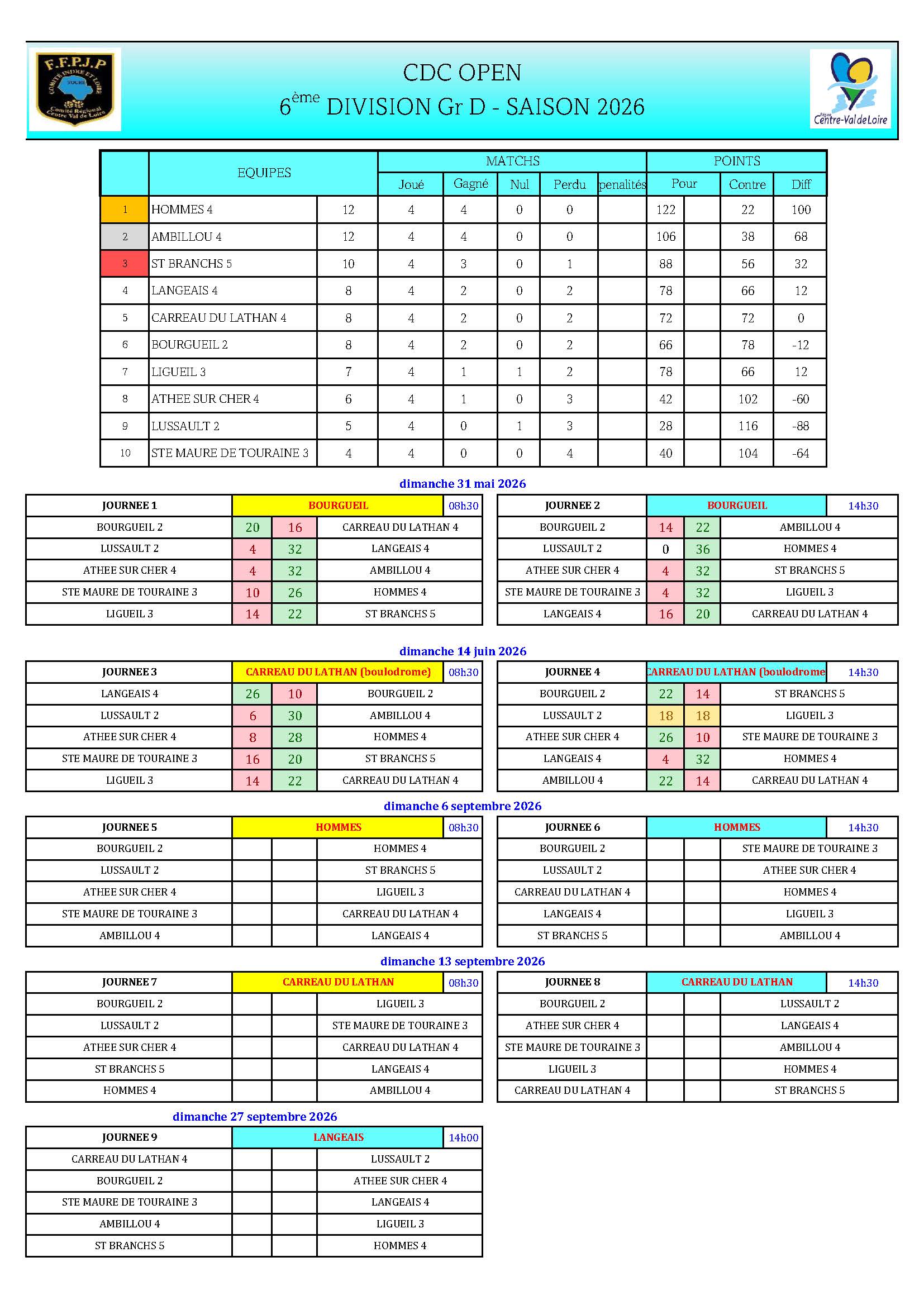 CDC OPEN   6DV GrD