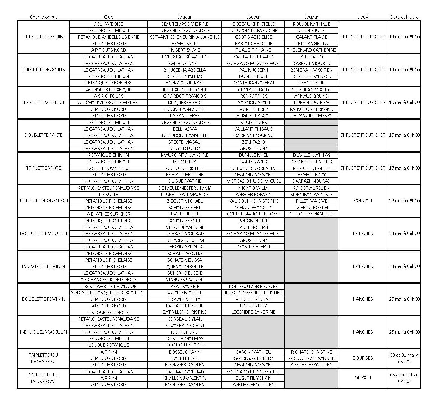 Qualifies aux championnats regionaux